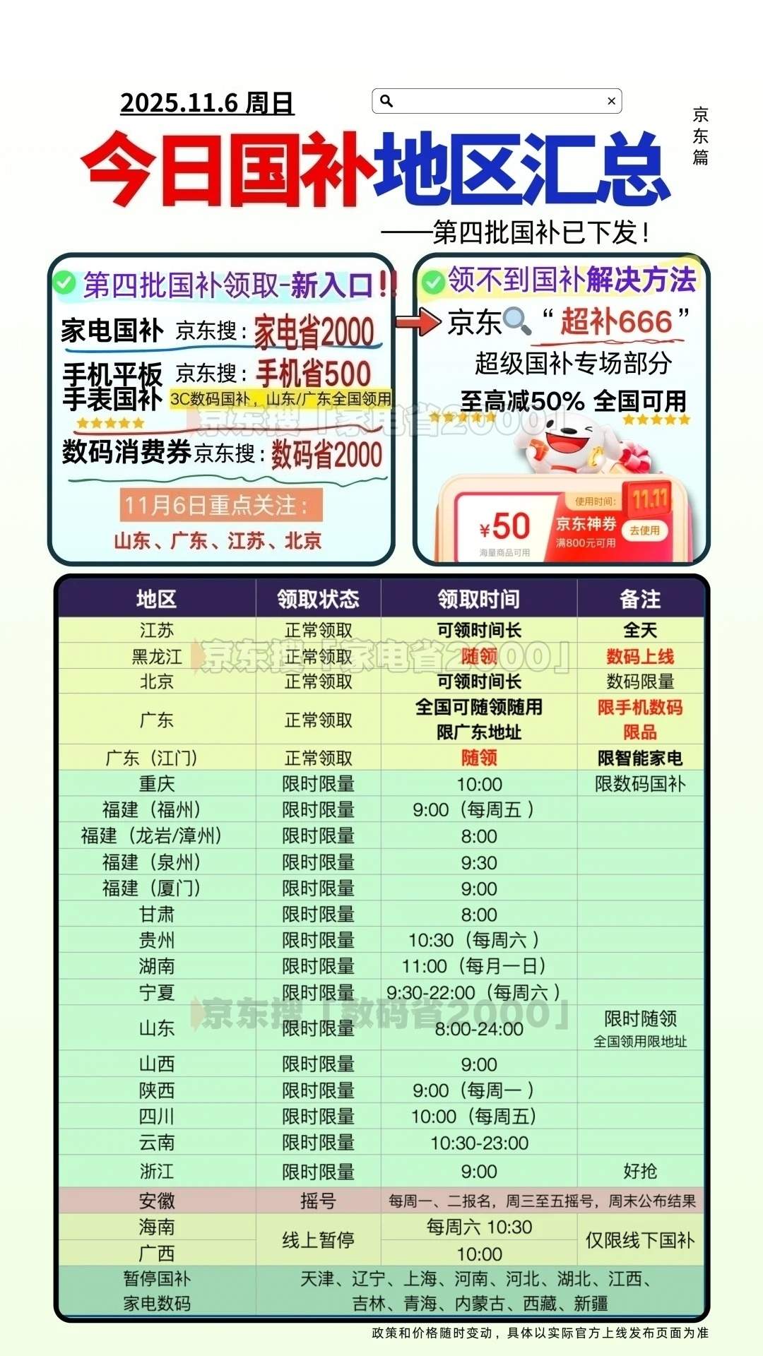 终于明白国补为什么不好抢了!国补政策11月8日最新消息:第四批690亿新一轮国补资格申领抢券操作教程汇总