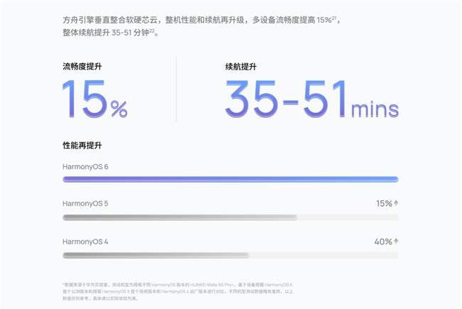 鲁大师11月新机性能/流畅/AI榜:荣耀性能/AI双冠,OPPO流畅称王,华为“隐形参战”