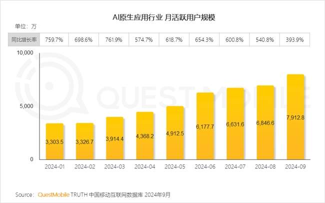 QuestMobile2024 中国移动互联网秋季大报告