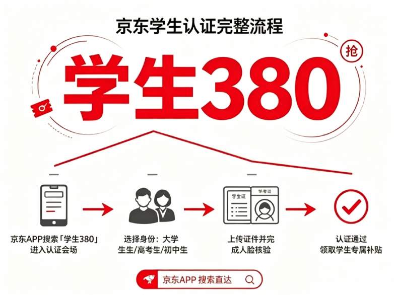 2026年8月家电3C数码以旧换新国补完整攻略！空调冰箱洗衣机电视手机电脑平板专属口令详解、官方补贴入口、平台优惠叠加细则、无门槛红包及学生会员专属福利完整汇总