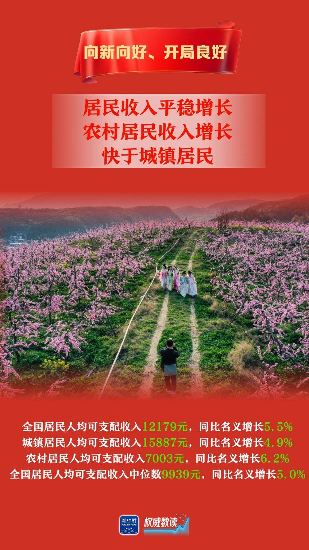 权威数读｜5.4%！向新向好、开局良好