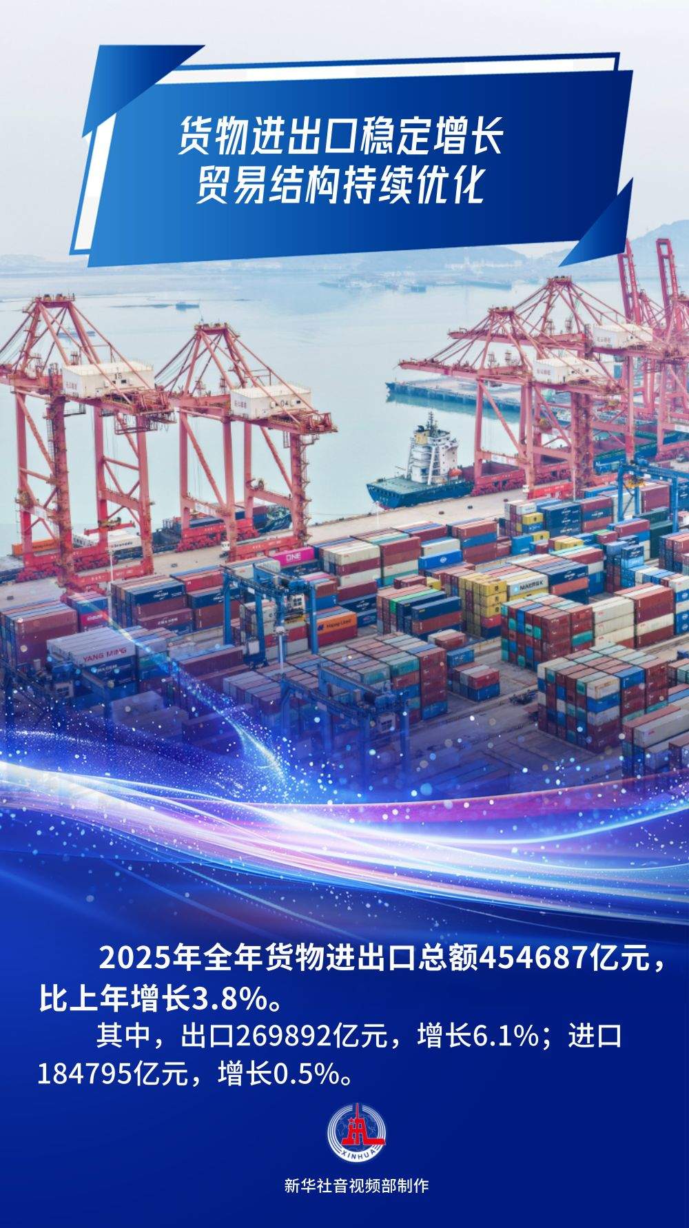 数览2025“年报”|向新向优,中国经济向好