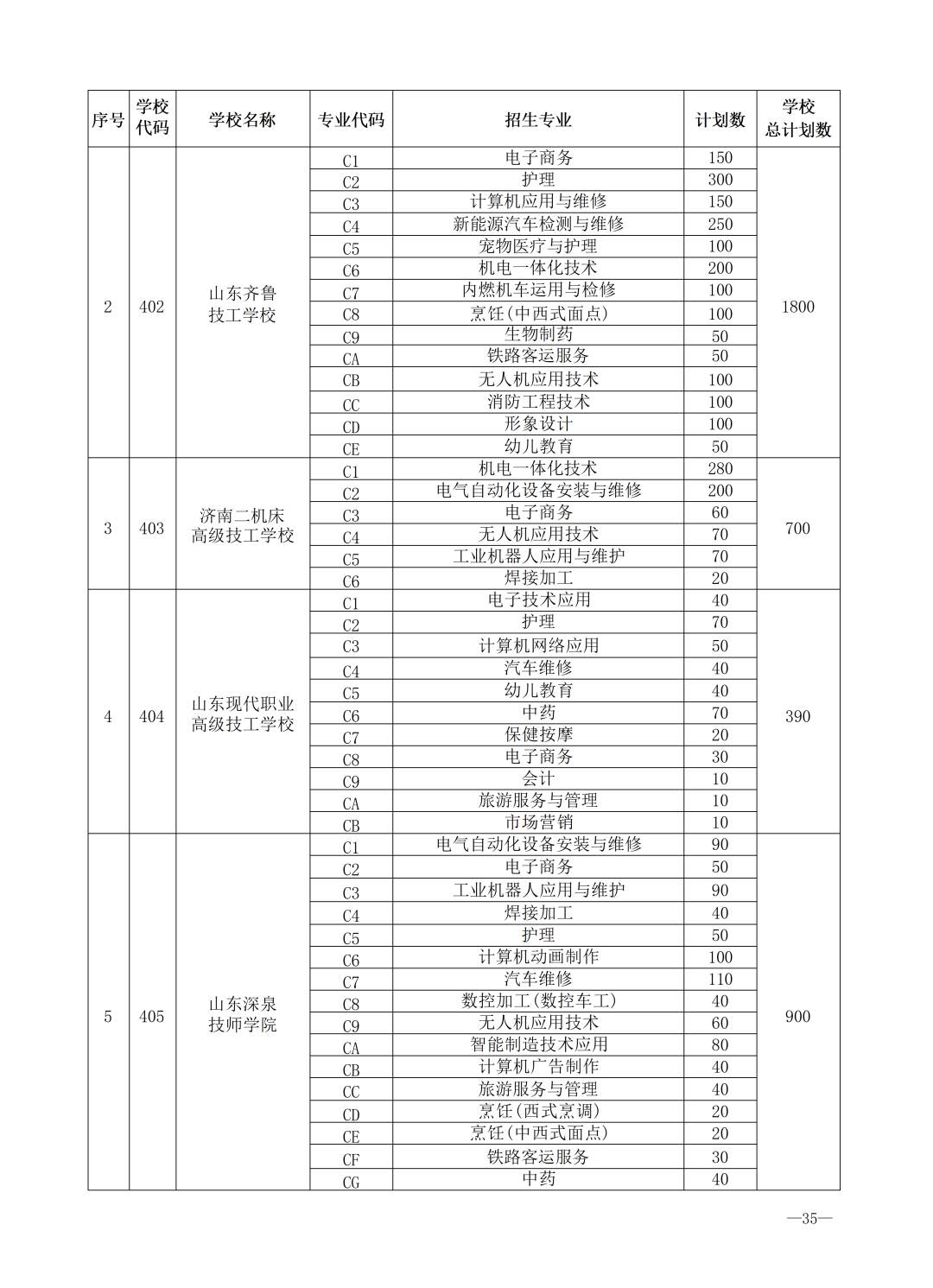 重磅！济南市高中阶段招录学校招生计划及代码、指标生分配方案（全汇总）