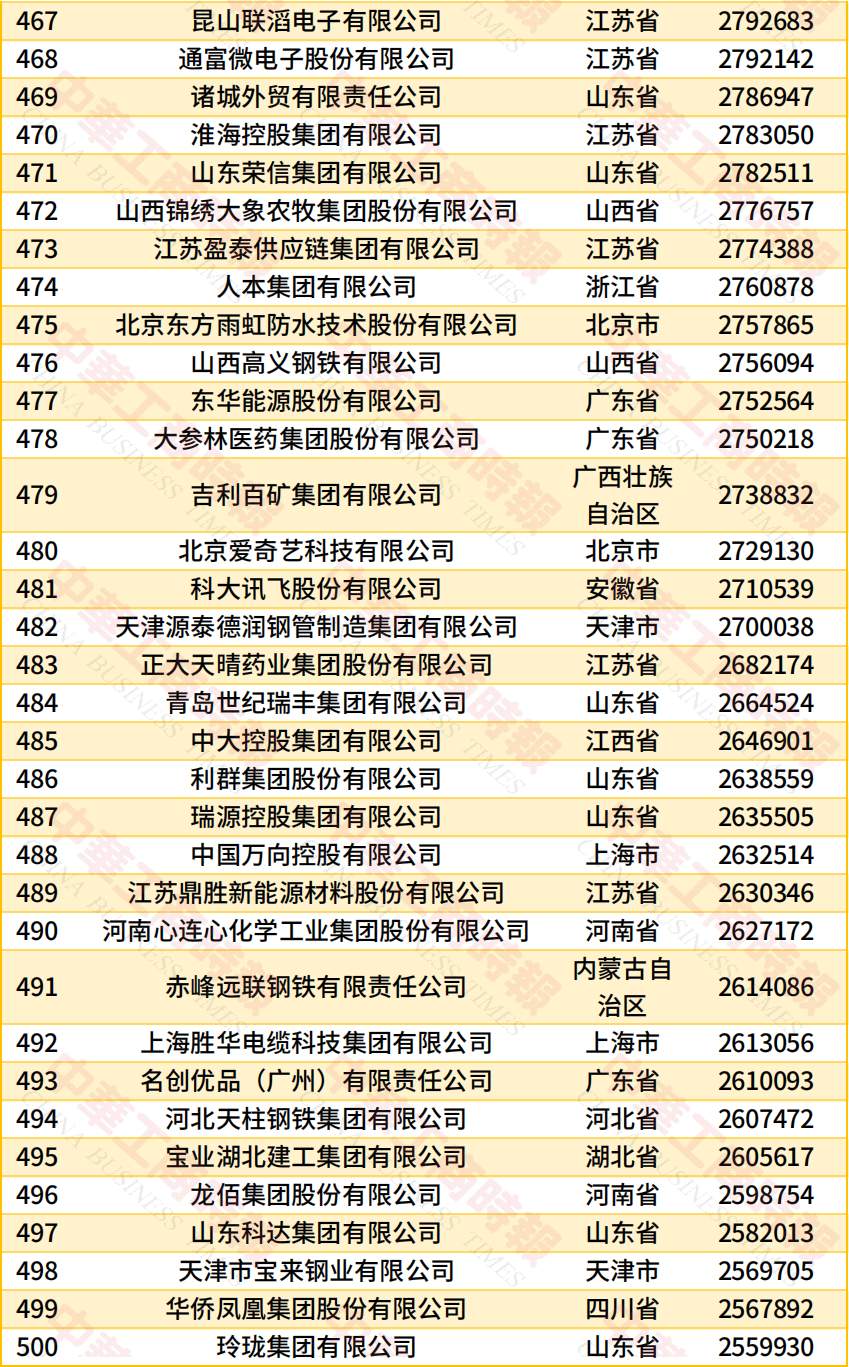 “2026中国民营企业500强”发布