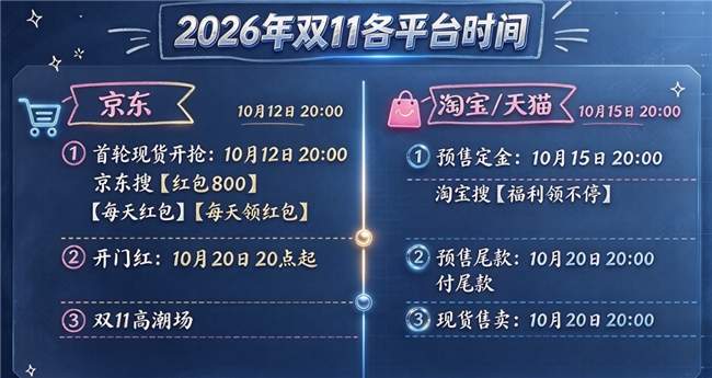 2026年京东双十一什么时候开始时间确定了！双十一红包口令认准京东搜【红包800】每天可领三次越早领越大！买手机数码家电还有国补叠加！