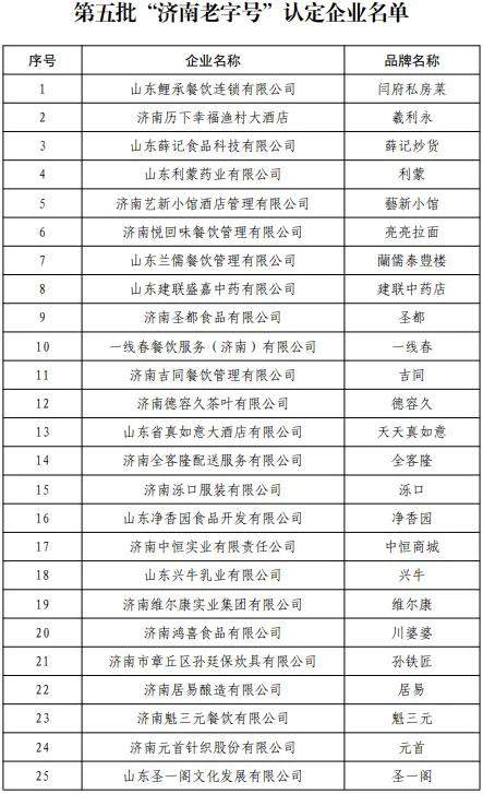 第五批“济南老字号”拟认定名单公示 40家企业入选