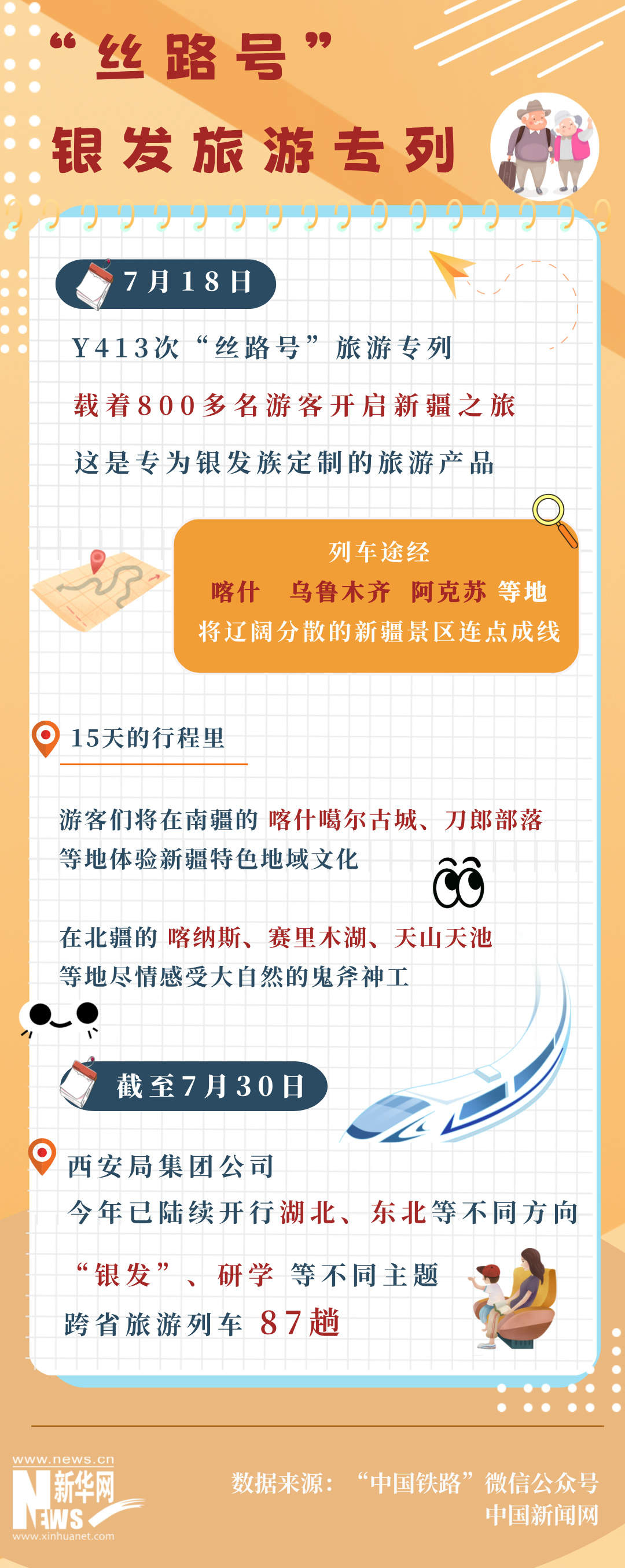 这个暑期上新的旅游专列，运营情况如何