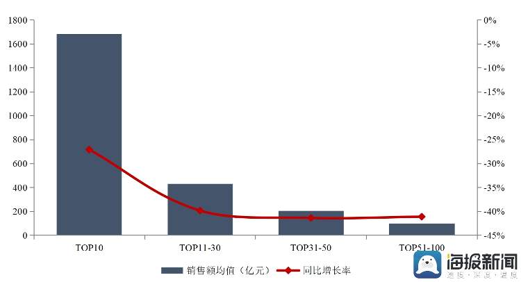 前十个月全国TOP100房企销售榜单出炉