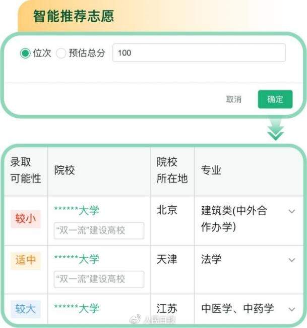 转扩!教育部这个系统可免费帮高考生报志愿