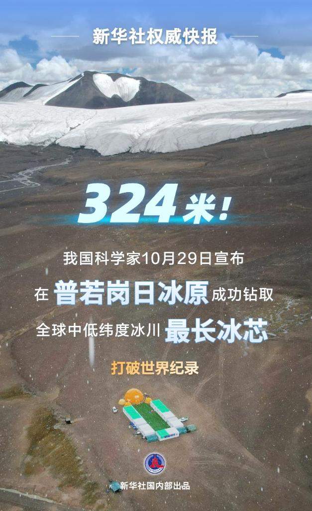 324米！我国科学家在普若岗日冰原成功钻取全球中低纬度冰川最长冰芯