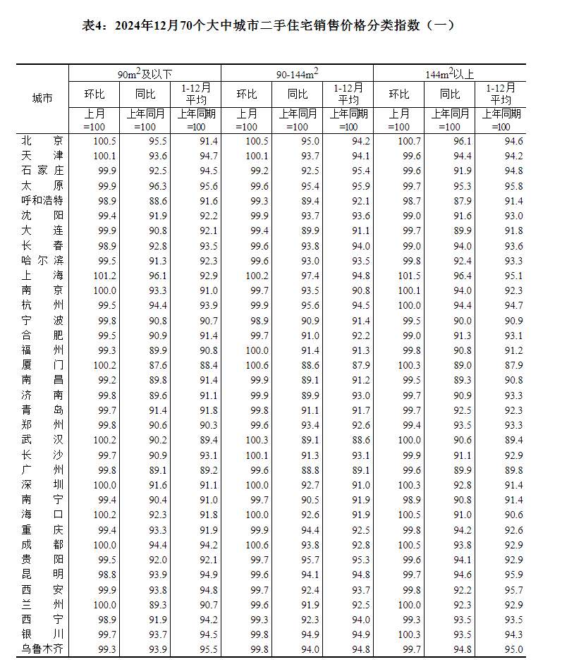 最新！70城房价公布！