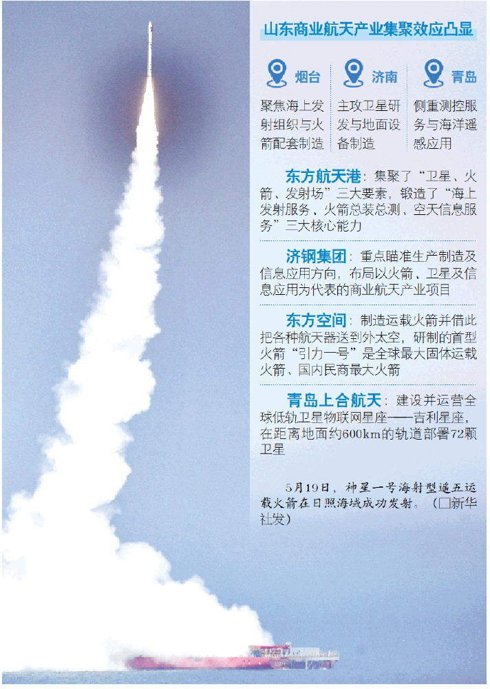 从送星上天，到服务落地！山东产业版图崛起太空赛道
