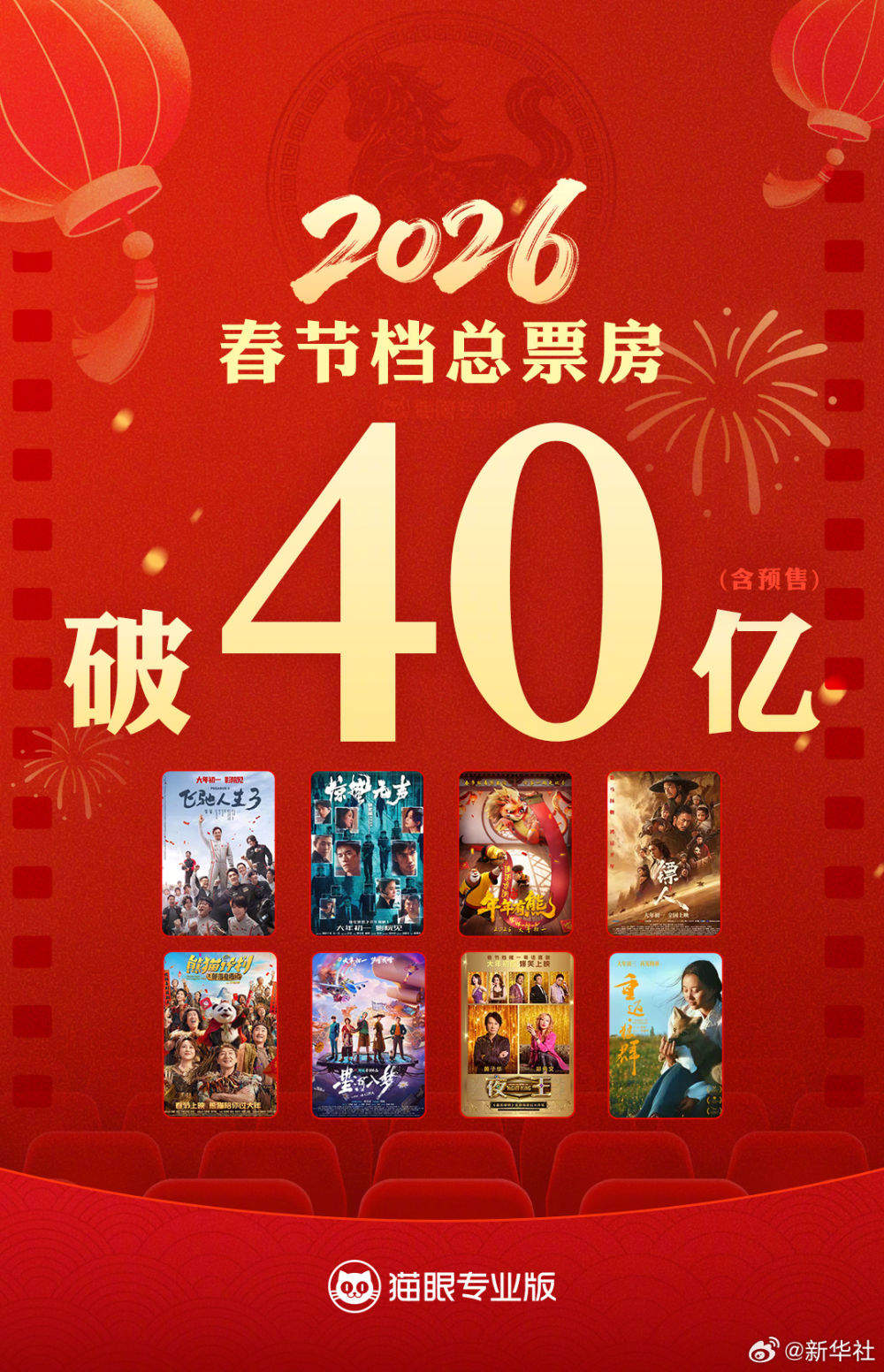2026春节档票房破40亿