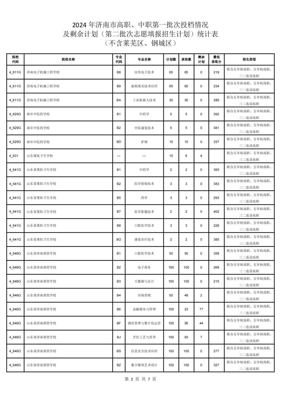 济南市高中阶段学校招录第二批次志愿填报说明、各校招生计划（不含莱芜区、钢城区)