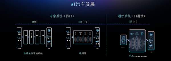 还在觉得辅助驾驶难用？理想、元戎启行用VLA模型破局