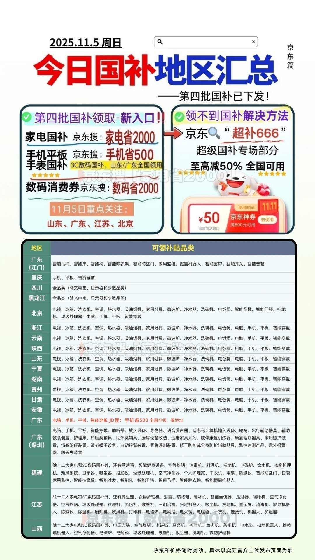 终于明白国补为什么不好抢了!国补政策11月8日最新消息:第四批690亿新一轮国补资格申领抢券操作教程汇总