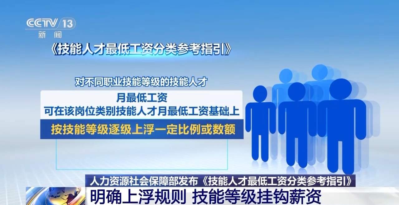 技能人才最低工资有了上浮规则 技能等级挂钩薪资