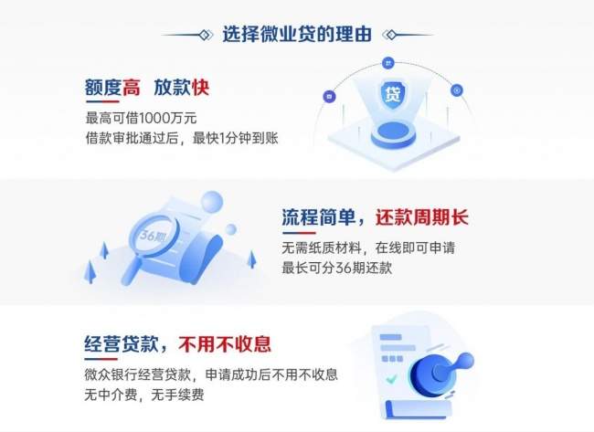微众银行十余载数字金融实践,精准匹配多元市场主体融资需求