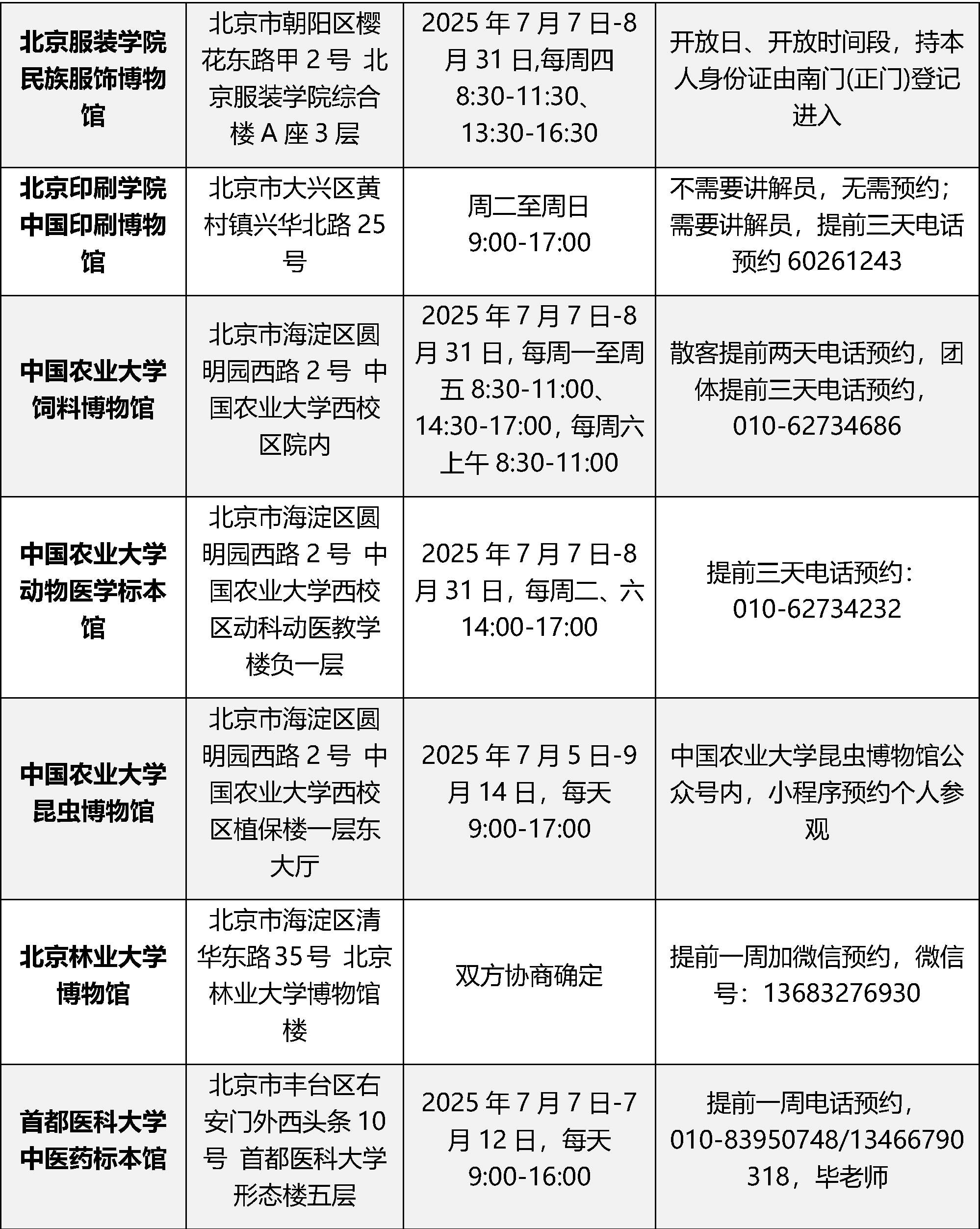 北京多个校内博物馆暑期对外开放 预约方式