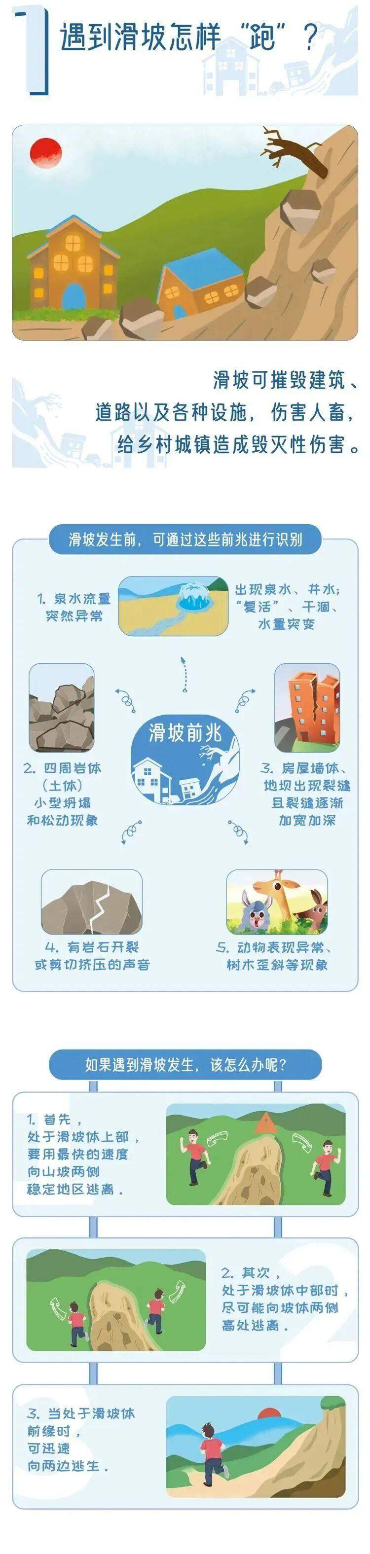 地质灾害气象风险预警+山洪预警!山东这些地市要注意