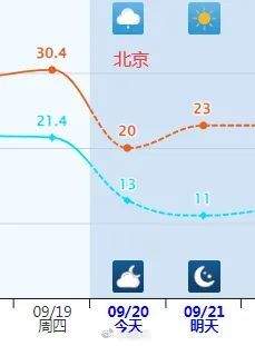 多地一夜入秋！紧急提醒：今天下班时更冷……