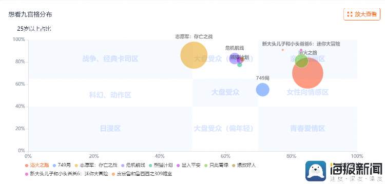 国庆档预售已开！10部新片上映，有你想看的吗？