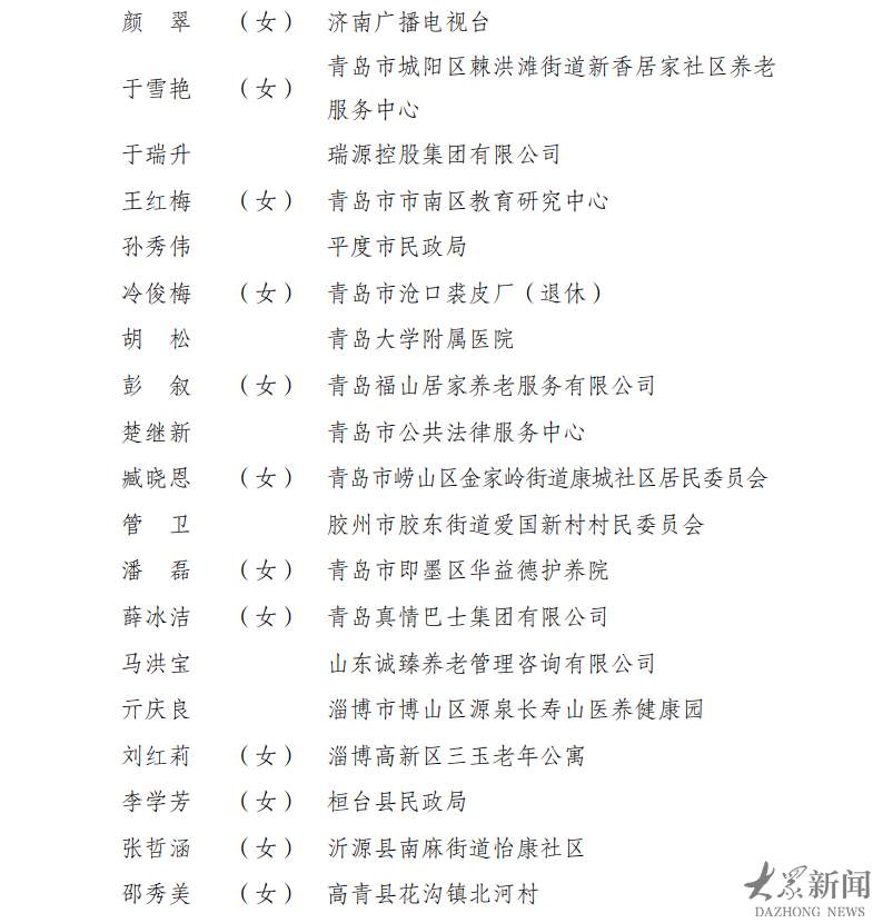 为敬老爱老助老模范点赞！山东84个集体、130人获全国表彰