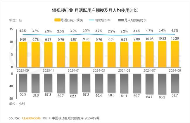 QuestMobile2024 中国移动互联网秋季大报告