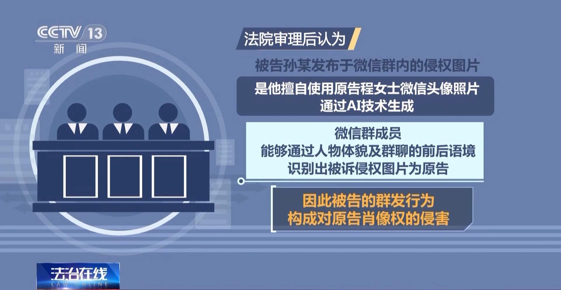 AI换脸换声可能侵权 法律边界在哪里？