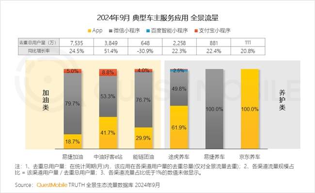 QuestMobile2024 中国移动互联网秋季大报告