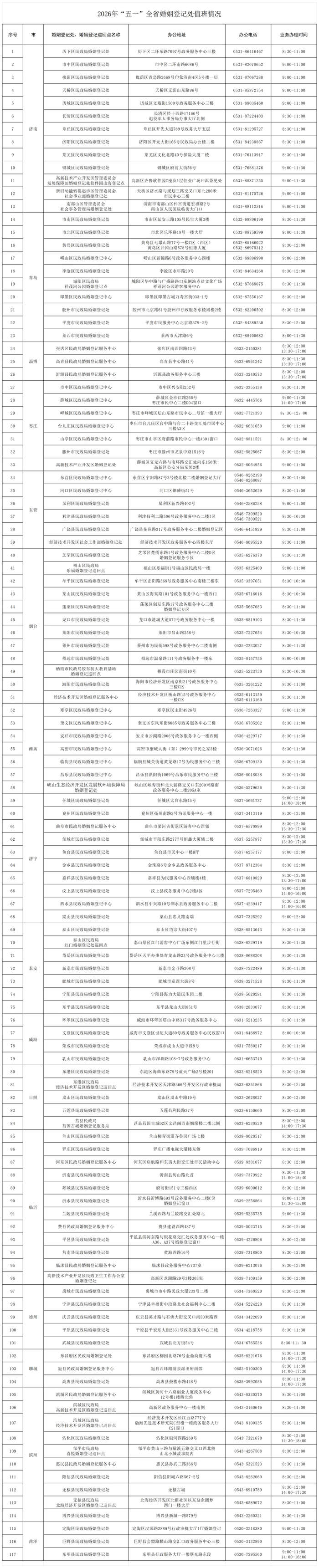 五一领证“不打烊”！山东106家婚姻登记处“为爱加班”，11个婚姻登记巡回点同步开放