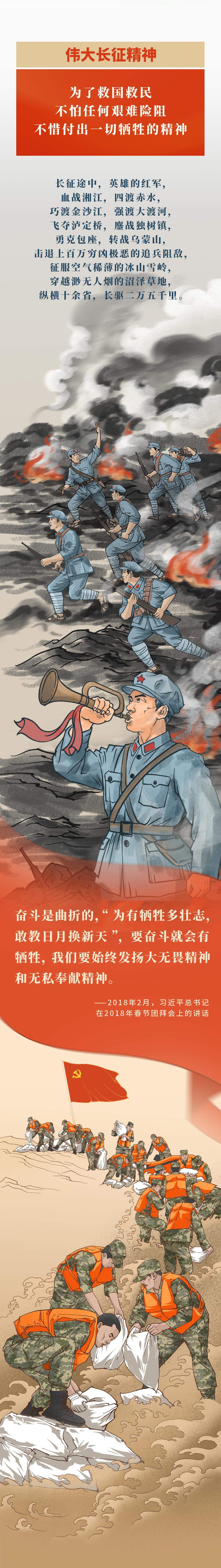 时政微观察丨伟大远征 精神永续