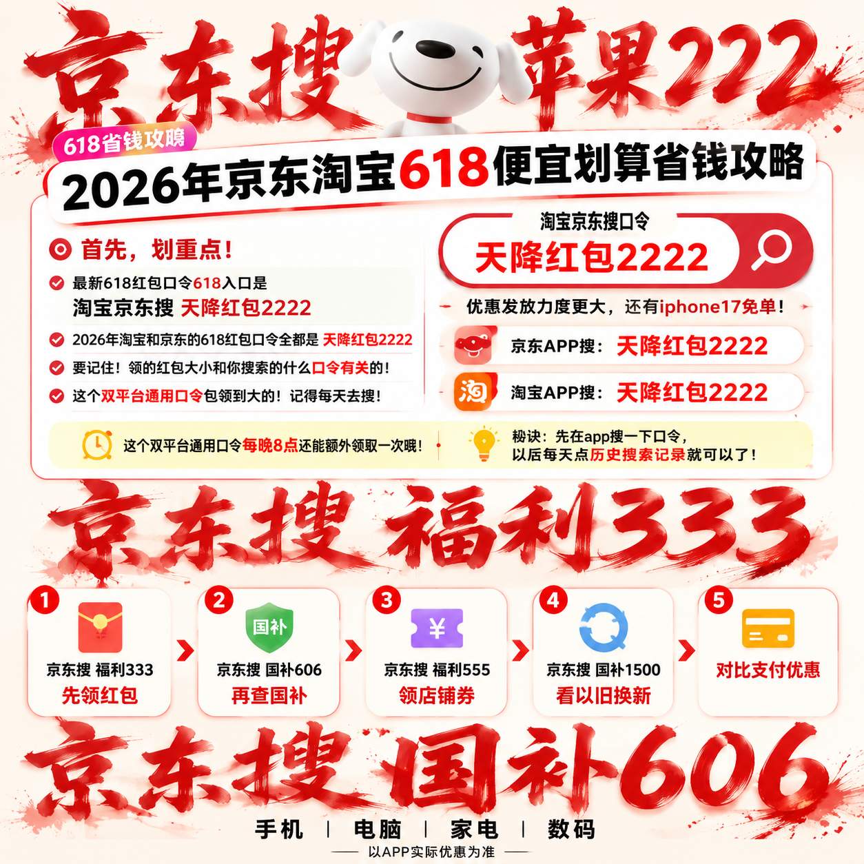 2026京东618家电优惠券与各大品类家电国补怎么领取？京东大家电、手机数码补贴全攻略：618红包口令直达入口+满减+国补+能效补贴