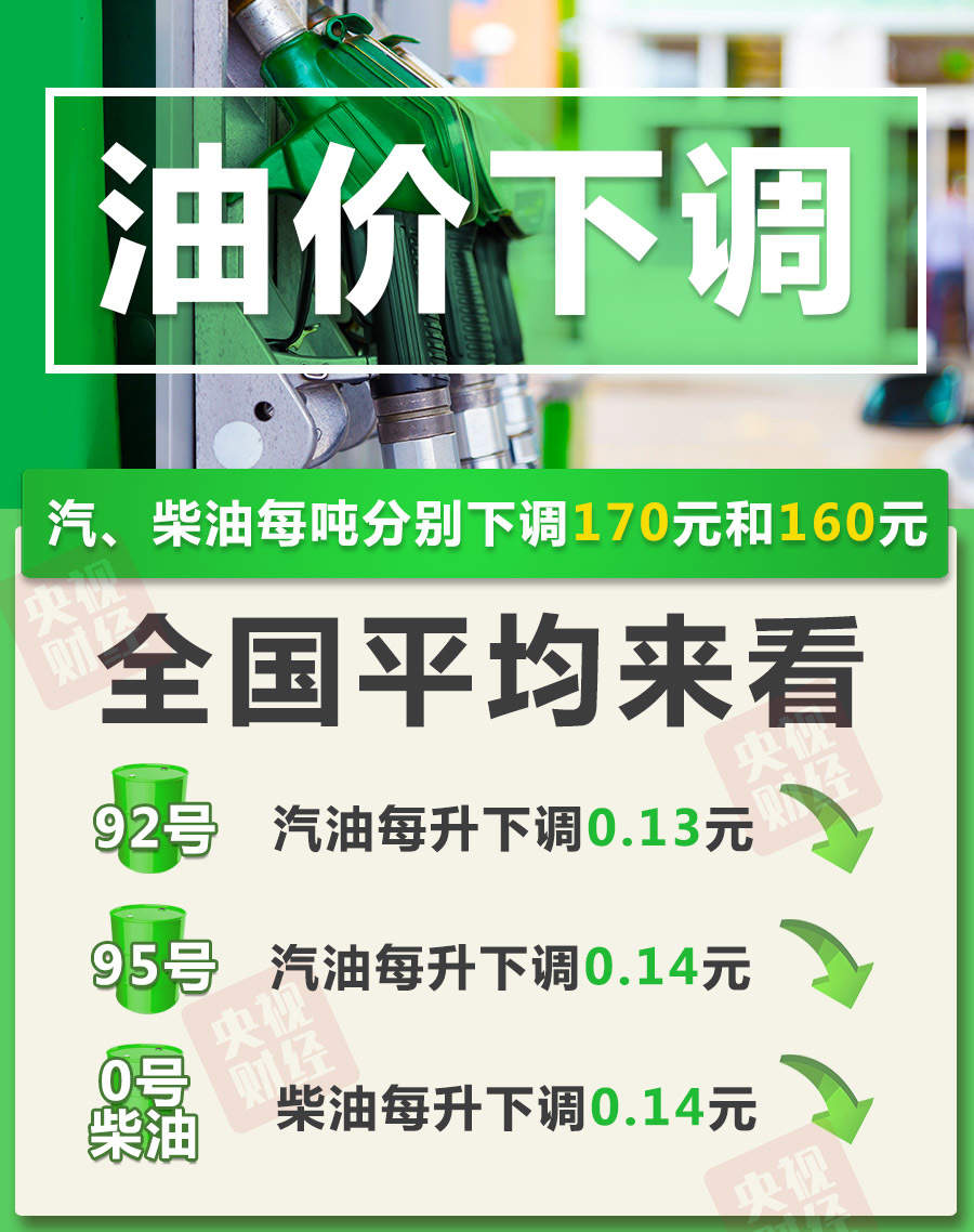 重要通知！今晚油价下调，加满一箱油将少花6.5元