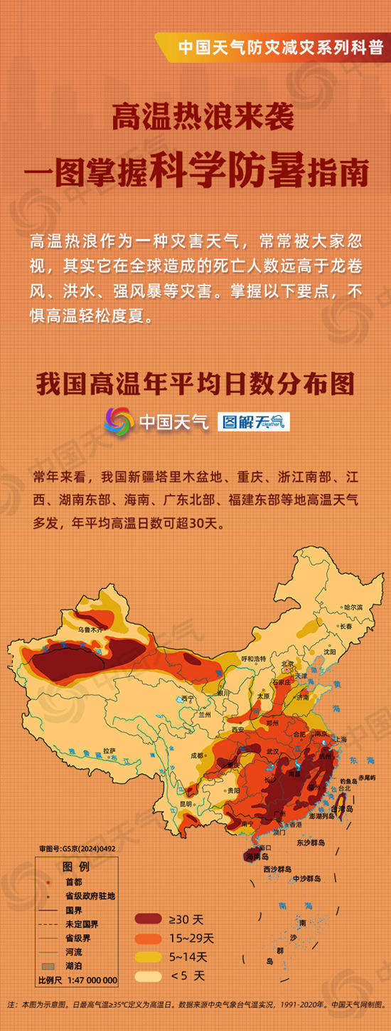 部分地区最高温达40℃左右 收好这份科学防暑“凉”方