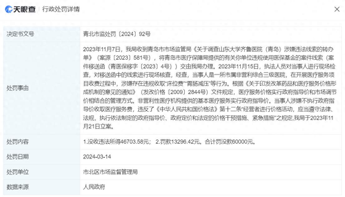 青岛山大齐鲁医院涉嫌违规收取床位费等行为，被罚没6万元