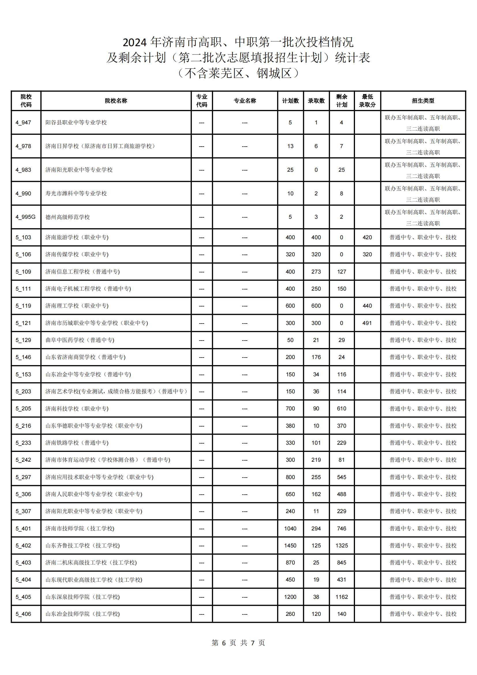 济南高中指标生录取平均分出炉！省实验591分，历城二中590.8分