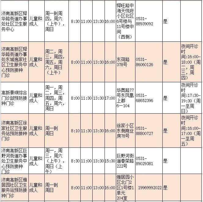 济南人速存！流感疫苗接种门诊查询指南
