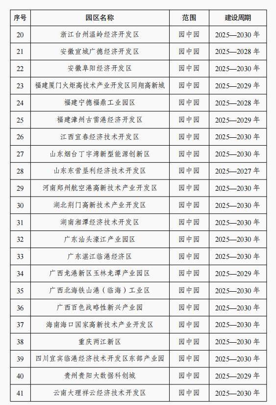 山东两处！52个园区入选，首批国家级零碳园区建设名单公布