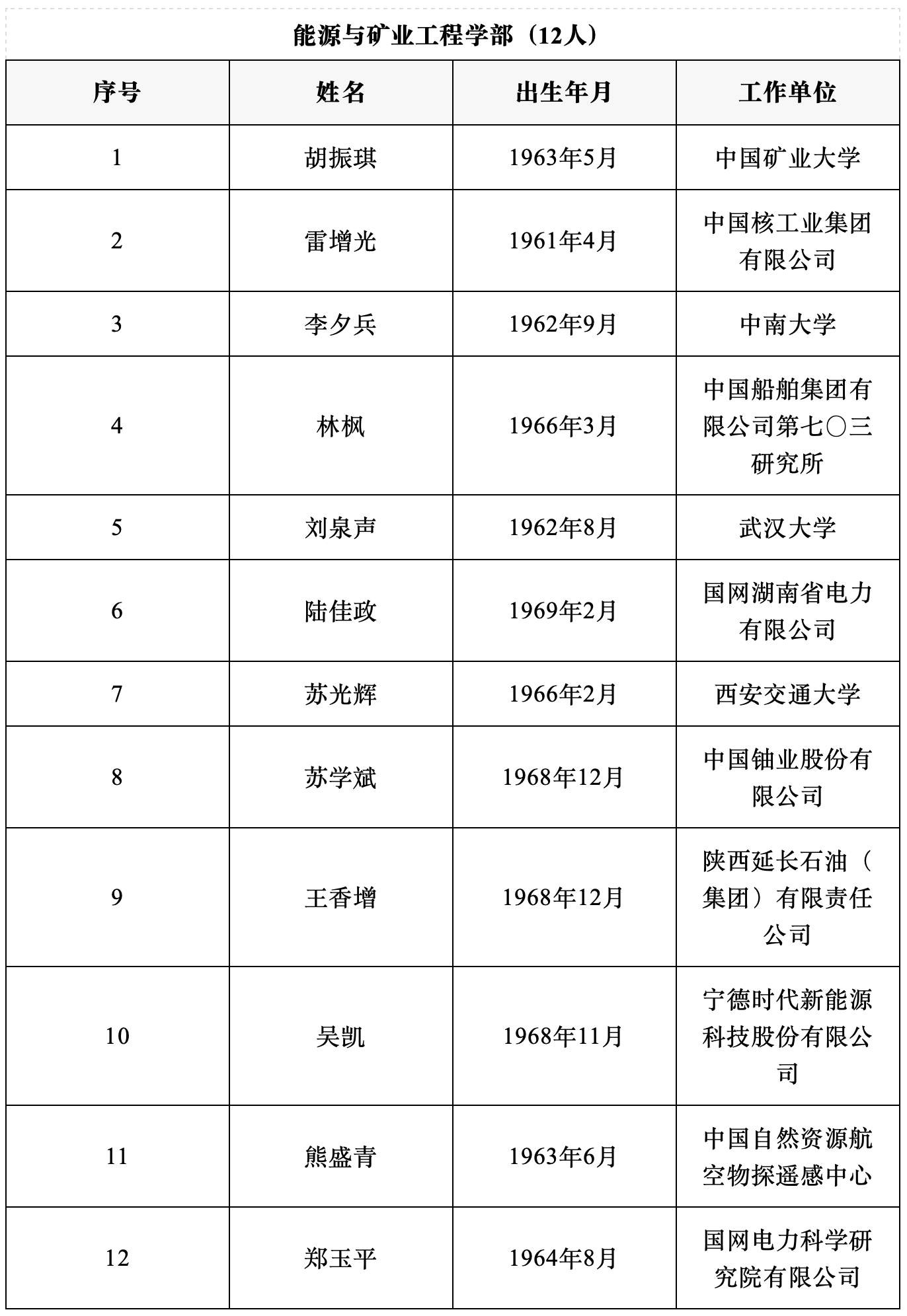 2025年两院院士增选结果揭晓 144人当选