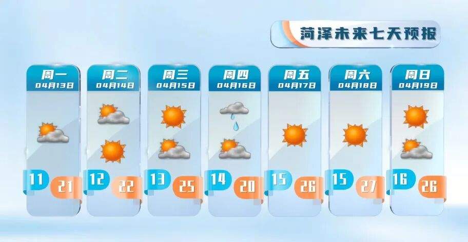 本周末最高温冲30℃！森林火险等级偏高
