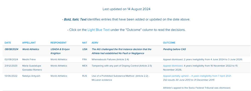就奈顿兴奋剂案，田径诚信委员会提起上诉