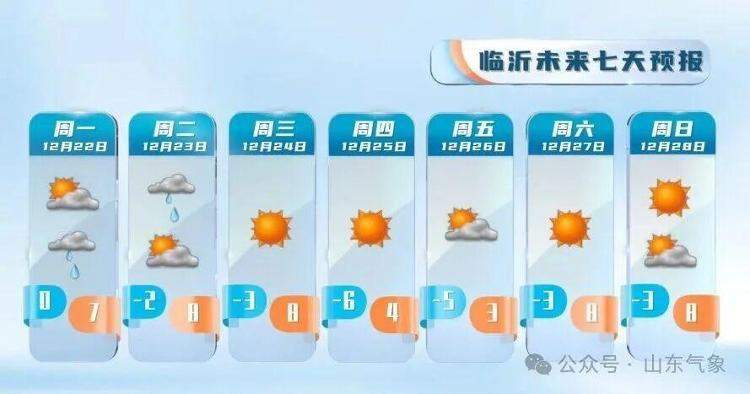 山东雨雪时间敲定！冷空气再袭 气温明显下降