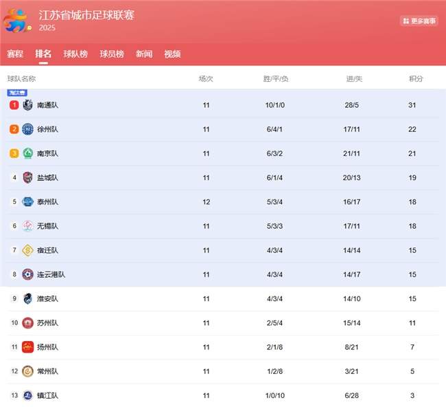苏超激战盐城惜败：起亚冠名助力，季后赛烽火再燃