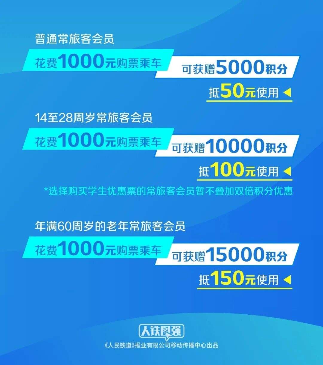 铁路新增教师积分优惠 相关车票明日起陆续发售
