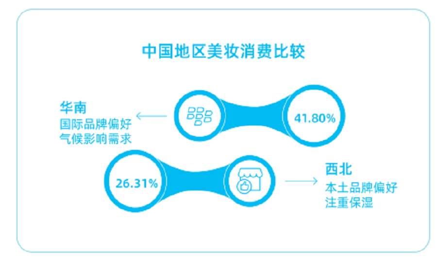 区域差异×情绪理性并行：2025高校消费市场的六大地域图谱与Z世代矛盾逻辑