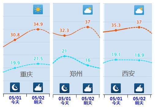 七省市四月平均气温创新高 “五一”假期冷空气来袭