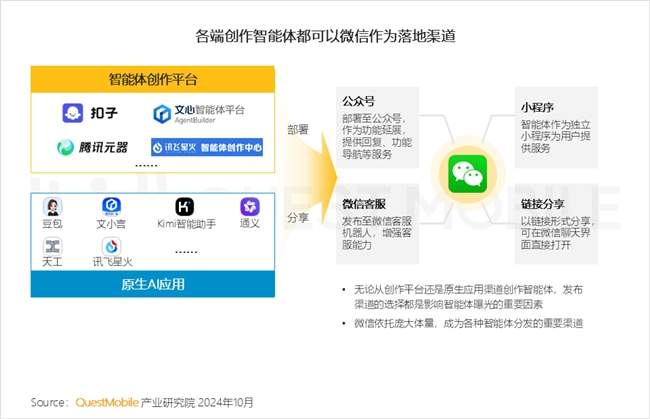 QuestMobile2024 中国移动互联网秋季大报告