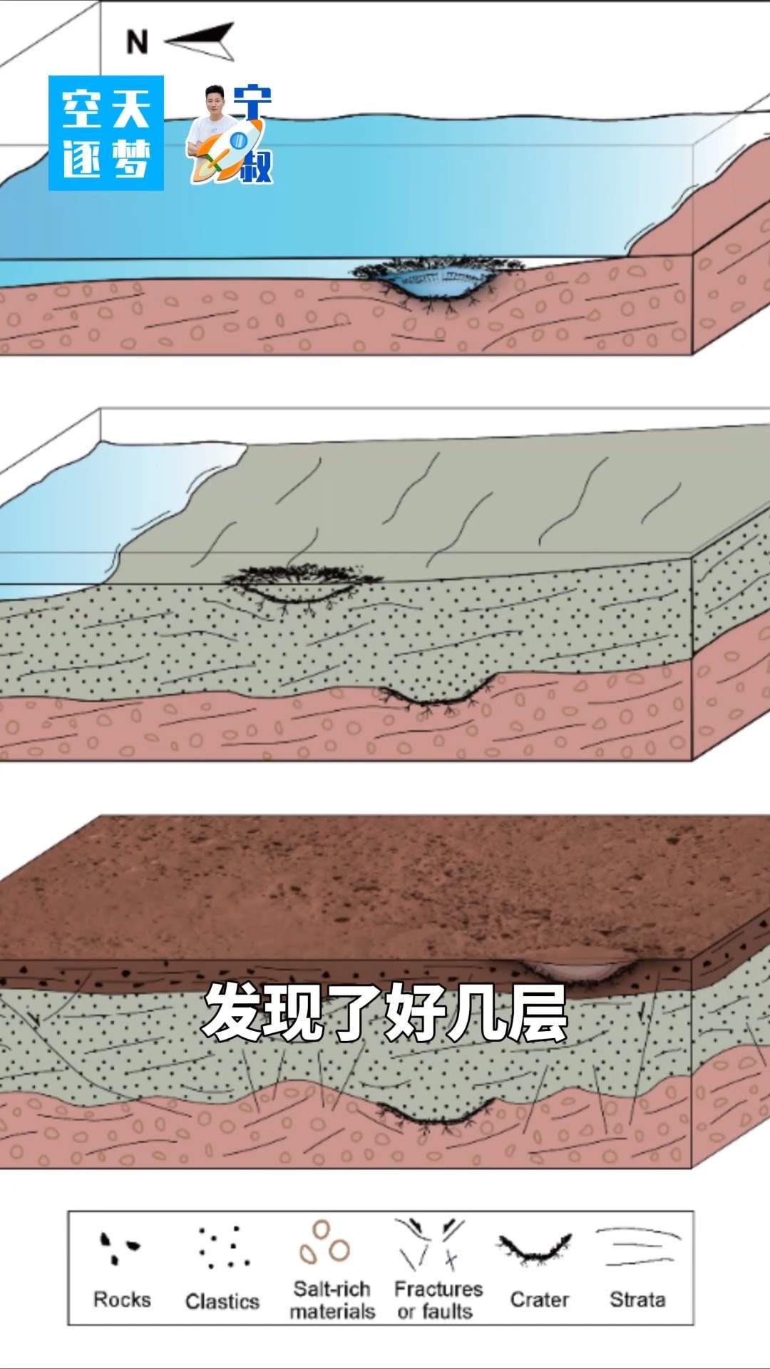 祝融号揭示火星7.5亿年前仍有显著的水体活动