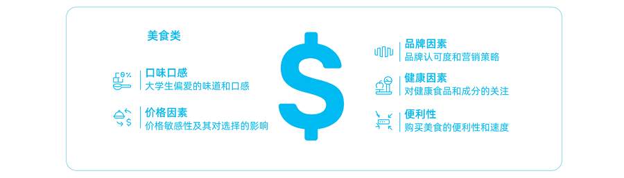 区域差异×情绪理性并行：2025高校消费市场的六大地域图谱与Z世代矛盾逻辑
